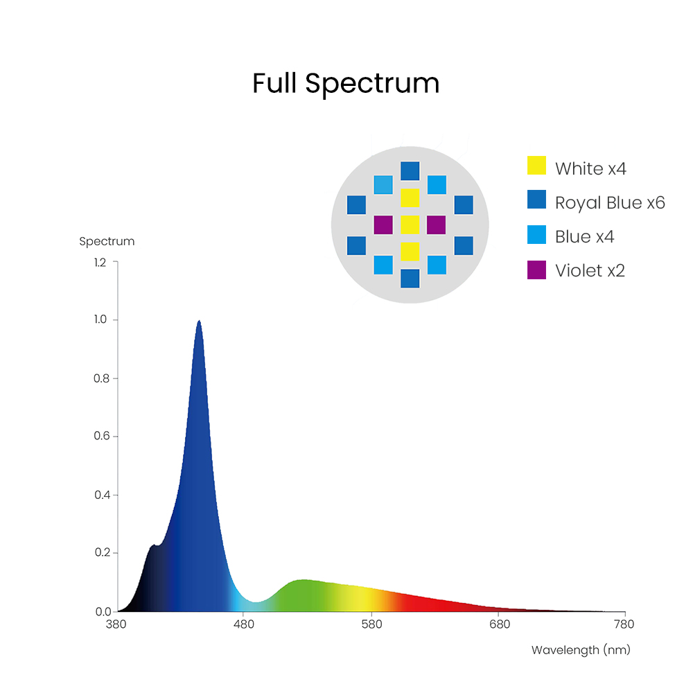 Spectra Aqua Knight V3 75W Pro - Marine Aquarium Aquascape ulasan dan harga